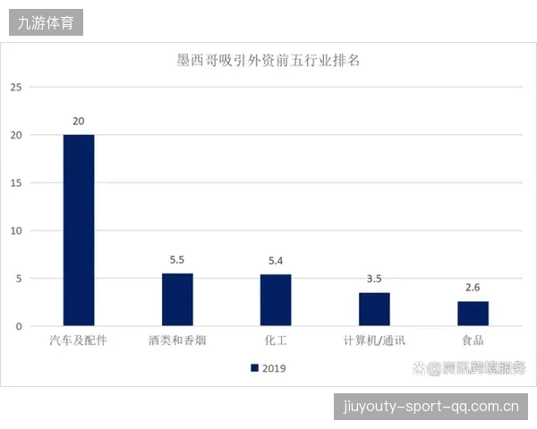 墨西哥俱乐部着手推动商业多元化布局——开启新篇章的战略布局